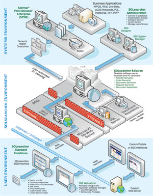 SOLsearcher Enterprise - System Architecture Diagram